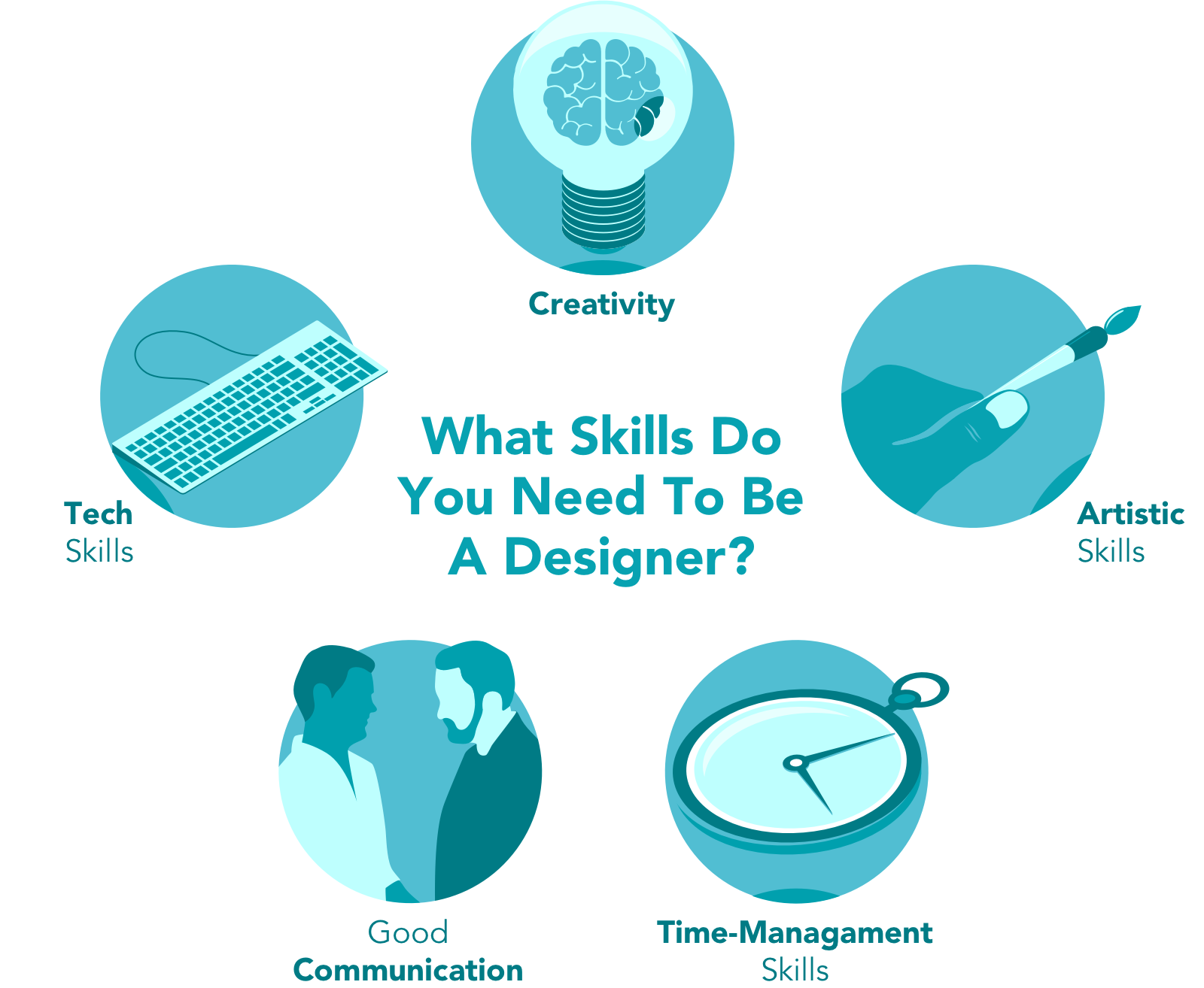 How To Become A Designer The Ultimate Guide DesignerHire